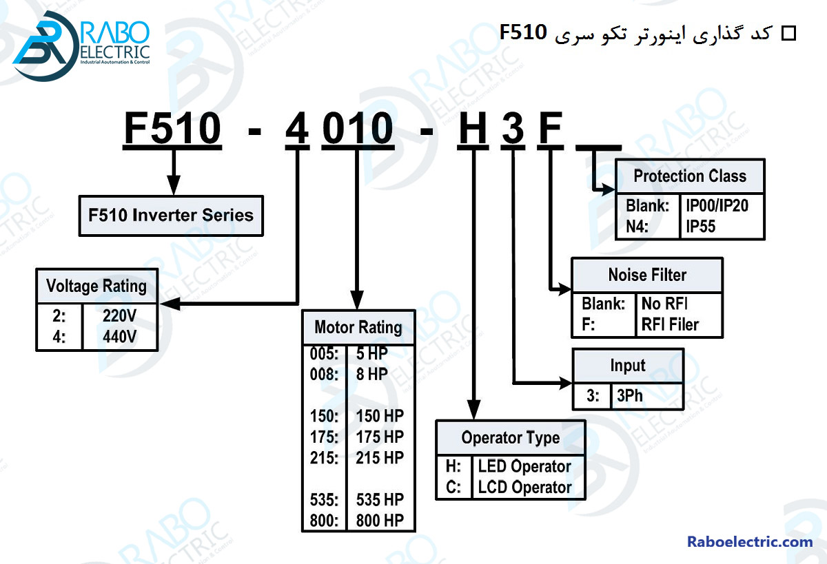 انتخاب درایو تکو Teco F510